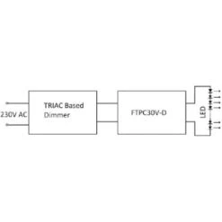 Alimentation LED 24V 30W Dimmable (variable) 1,25A -Varta || Makita || OSRAM Soldes 12951920 3