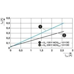 Alimentation Rail DIN Phoenix Contact STEP3-PS/1AC/12DC/2.5/PT 1170953 12 V/DC 2.5 A 30 W 1 X 1 Pc(s) -Varta || Makita || OSRAM Soldes 37945517 4