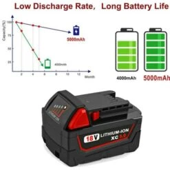 2X 5.0Ah 18V Batterie Pour Milwaukee M18 48-11-1850 48-11-1852 48-11-1820 48-11-1828 48-11-10 Milwaukee Batterie M18 -Varta || Makita || OSRAM Soldes 91106173 4